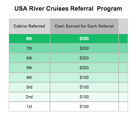 USA River Cruises Referral Program